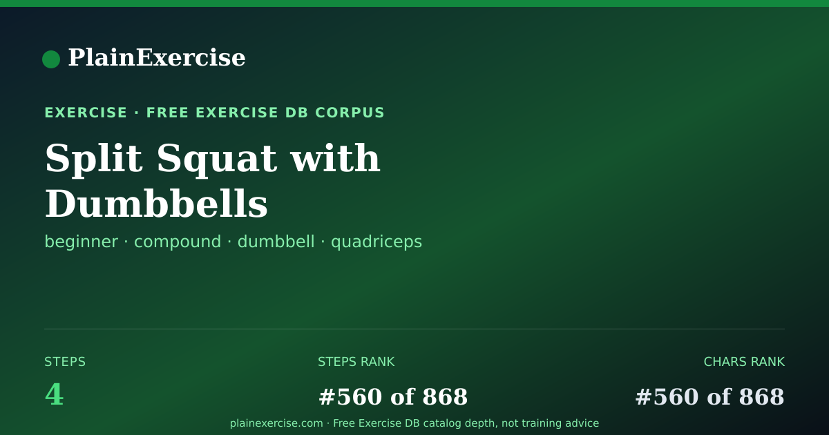 Shareable card for Split Squat with Dumbbells guide | PlainExercise