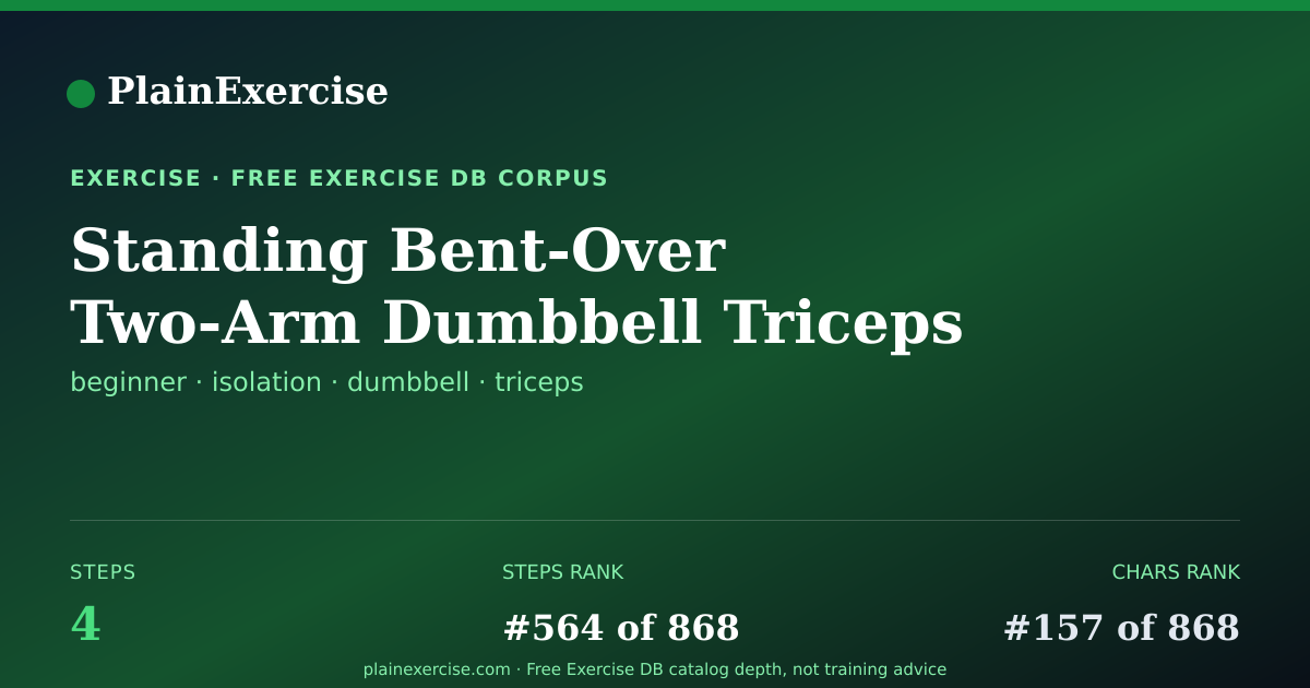 Shareable card for Standing Bent-Over Two-Arm Dumbbell Triceps… | PlainExercise