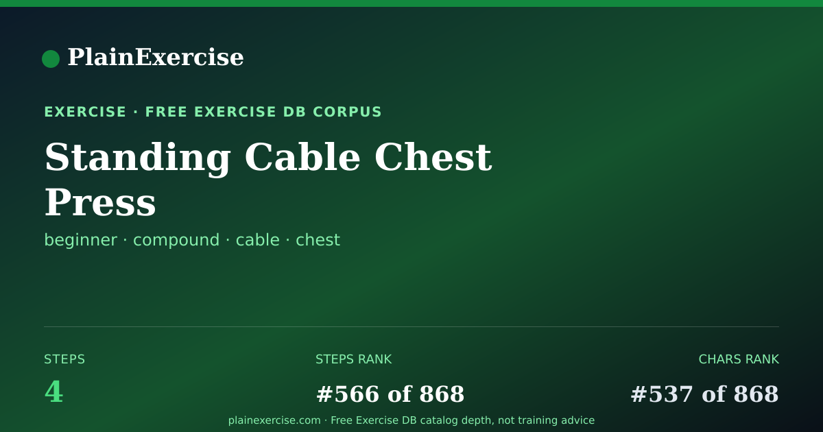 Shareable card for Standing Cable Chest Press guide | PlainExercise