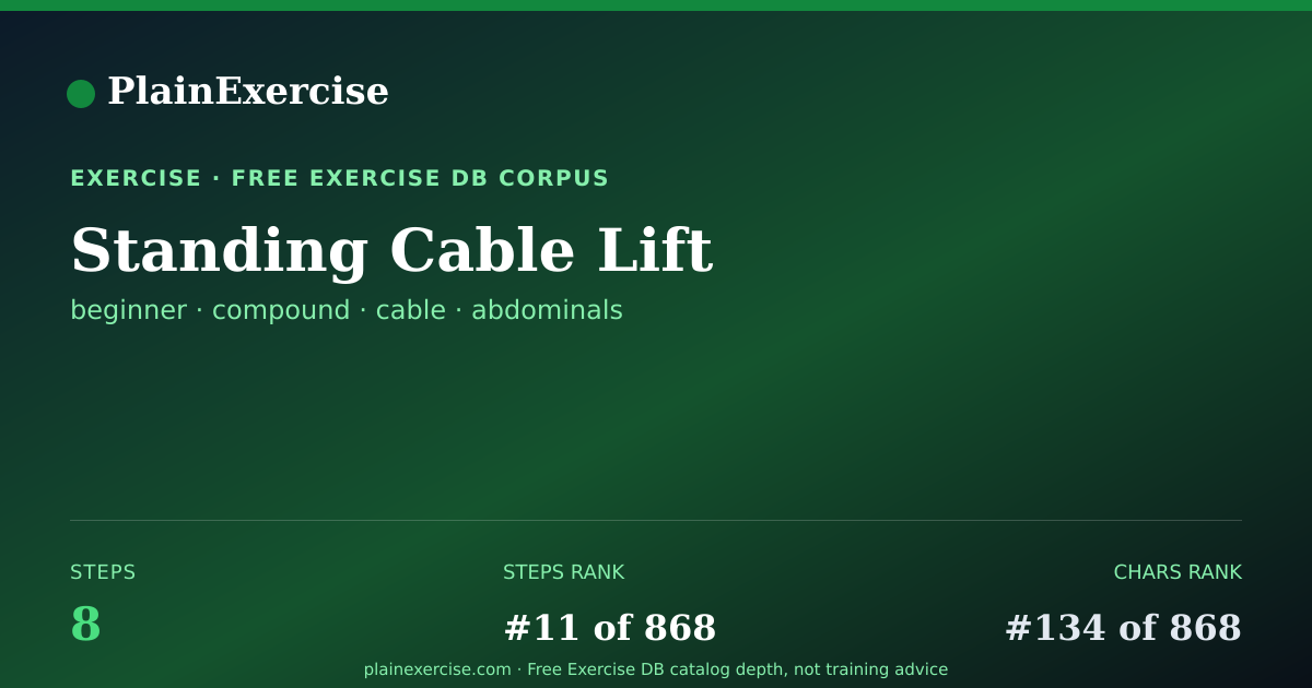Shareable card for Standing Cable Lift guide | PlainExercise
