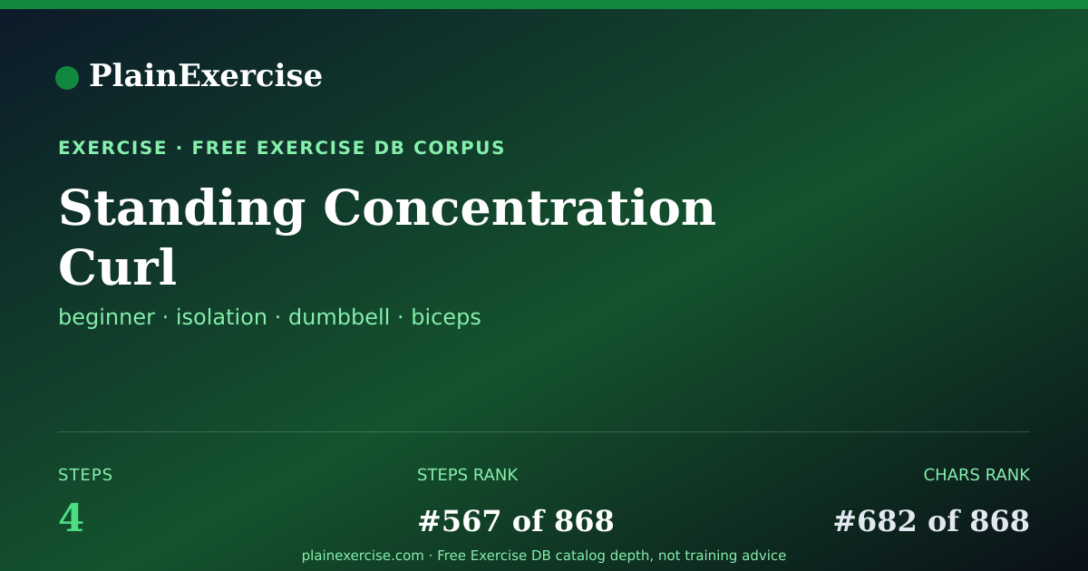 Shareable card for Standing Concentration Curl guide | PlainExercise