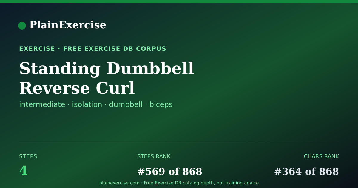 Shareable card for Standing Dumbbell Reverse Curl guide | PlainExercise