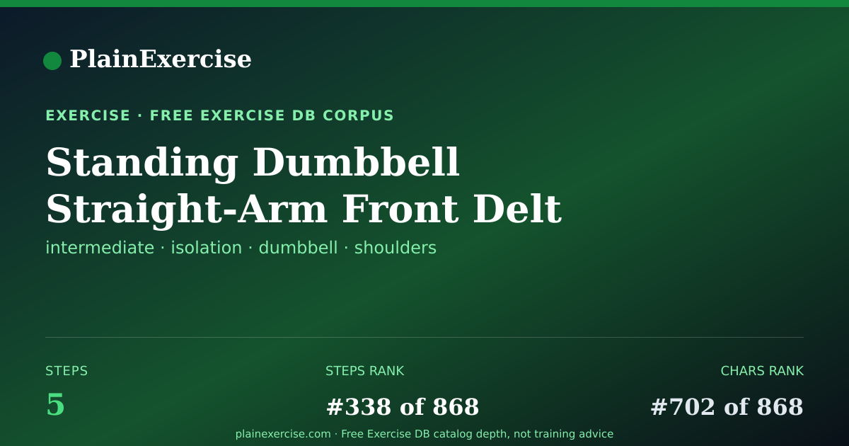Shareable card for Standing Dumbbell Straight-Arm Front Delt R… | PlainExercise