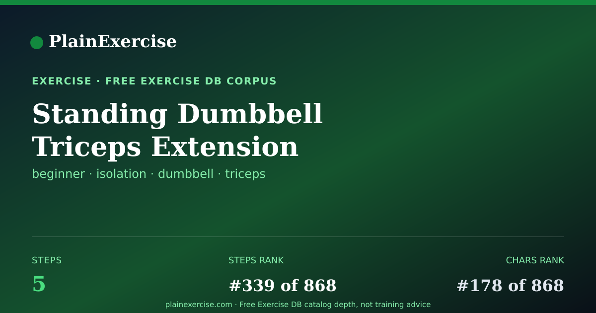 Shareable card for Standing Dumbbell Triceps Extension guide | PlainExercise