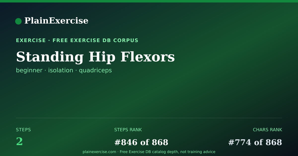 Shareable card for Standing Hip Flexors guide | PlainExercise