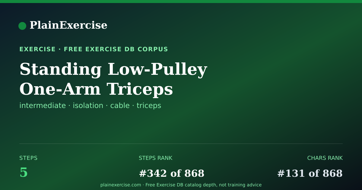 Shareable card for Standing Low-Pulley One-Arm Triceps Extensi… | PlainExercise