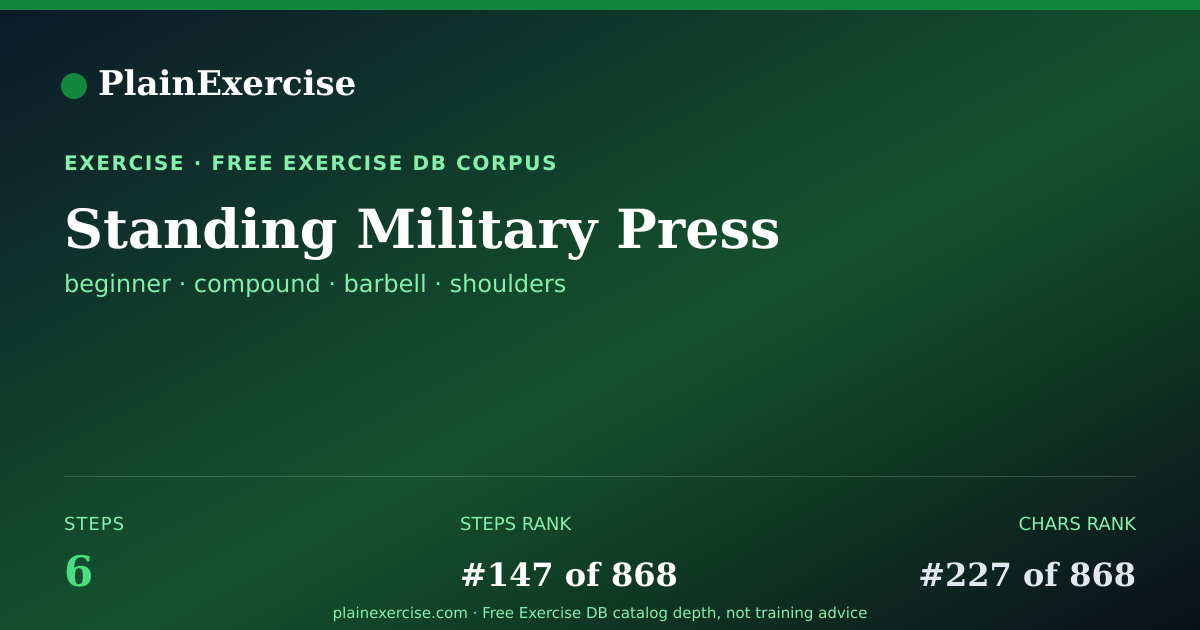 Shareable card for Standing Military Press guide | PlainExercise