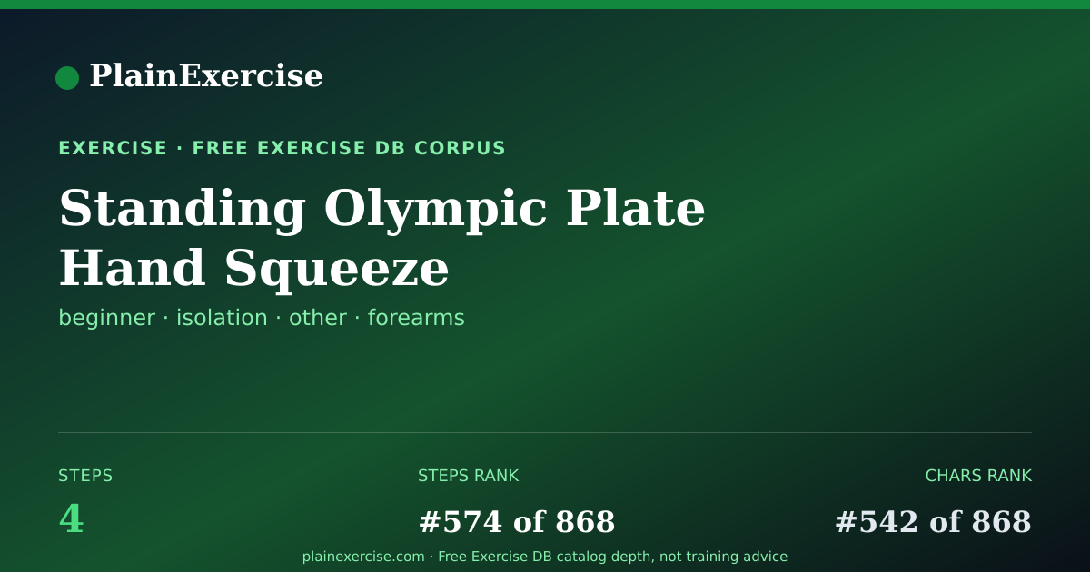 Shareable card for Standing Olympic Plate Hand Squeeze guide | PlainExercise