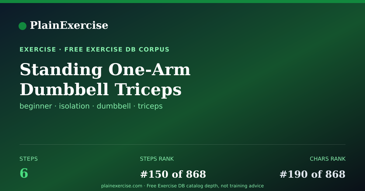 Shareable card for Standing One-Arm Dumbbell Triceps Extension | PlainExercise