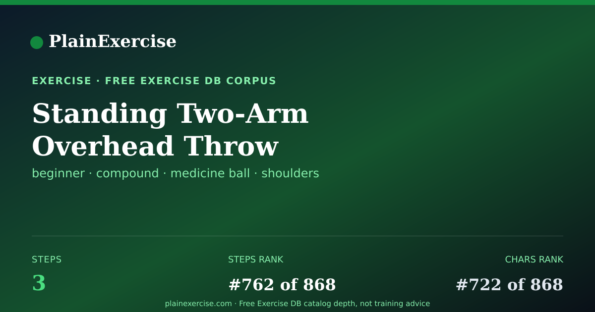 Shareable card for Standing Two-Arm Overhead Throw guide | PlainExercise