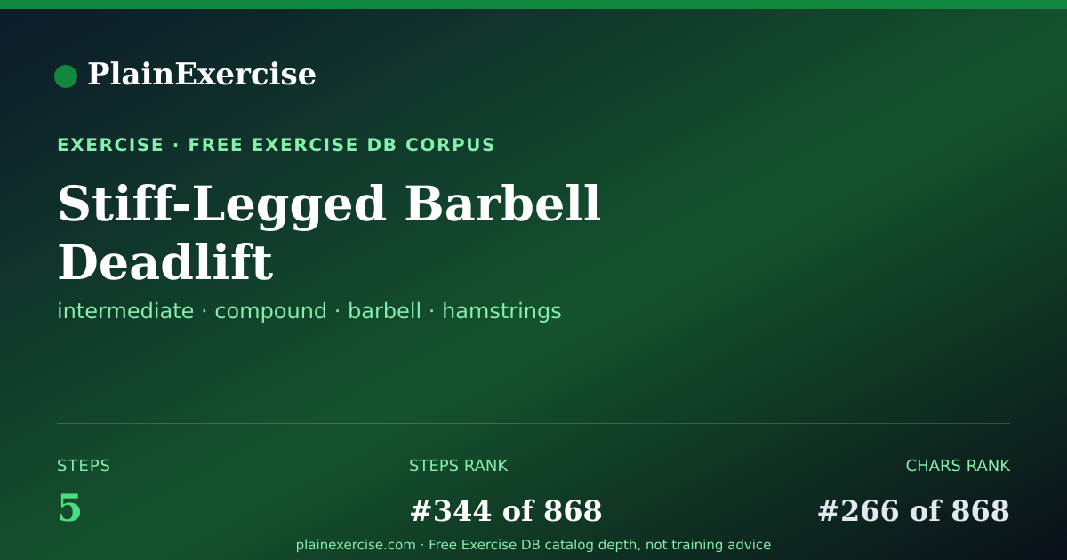 Shareable card for Stiff-Legged Barbell Deadlift guide | PlainExercise