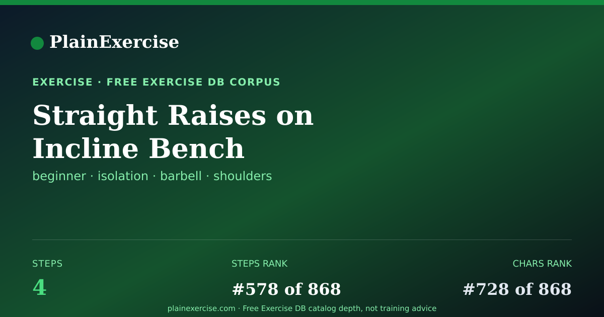 Shareable card for Straight Raises on Incline Bench guide | PlainExercise
