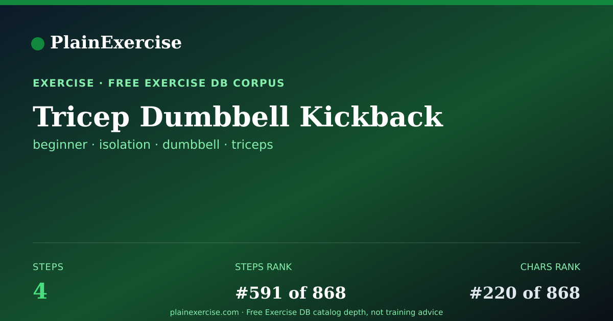 Shareable card for Tricep Dumbbell Kickback guide | PlainExercise