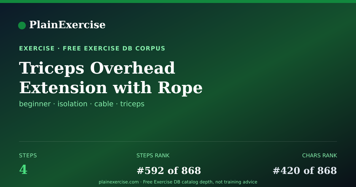 Shareable card for Triceps Overhead Extension with Rope guide | PlainExercise