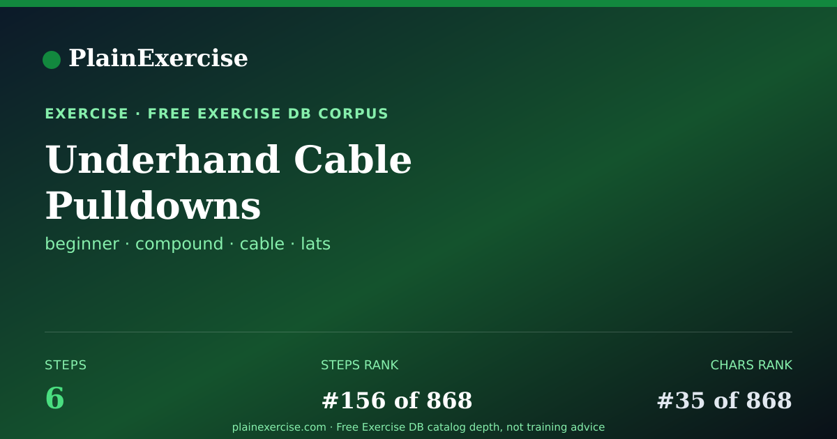 Shareable card for Underhand Cable Pulldowns guide | PlainExercise