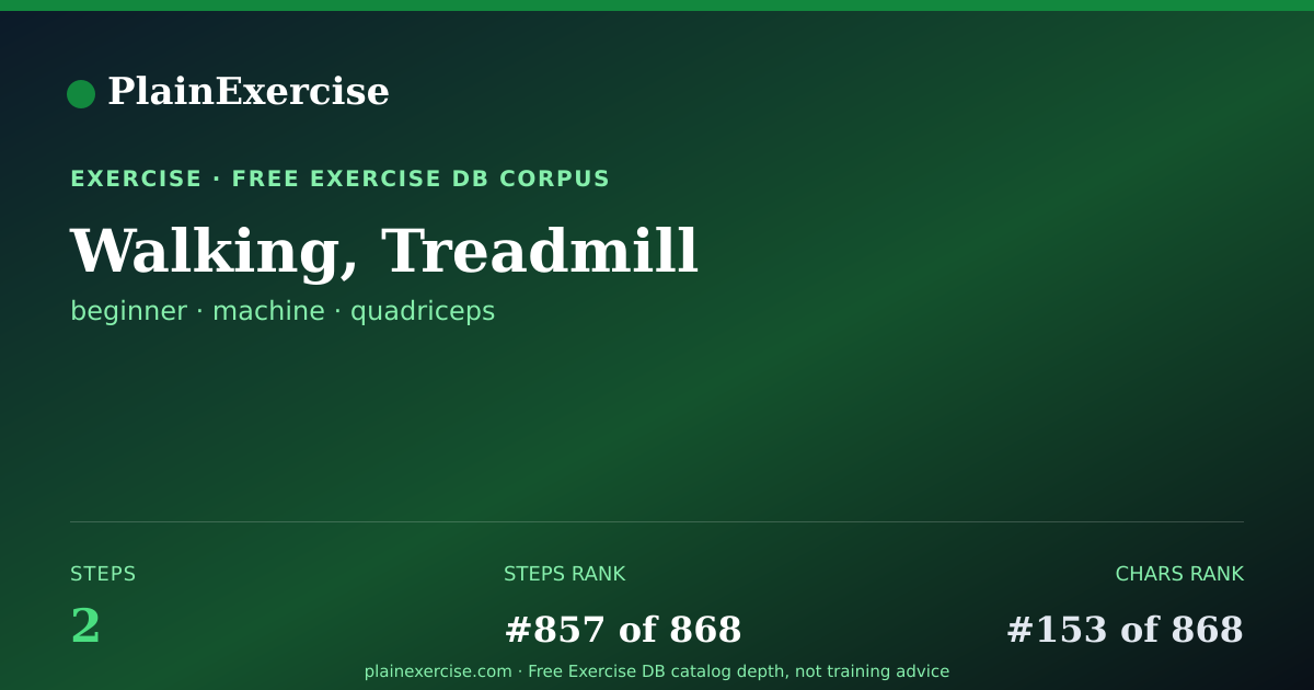 Shareable card for Walking, Treadmill guide | PlainExercise