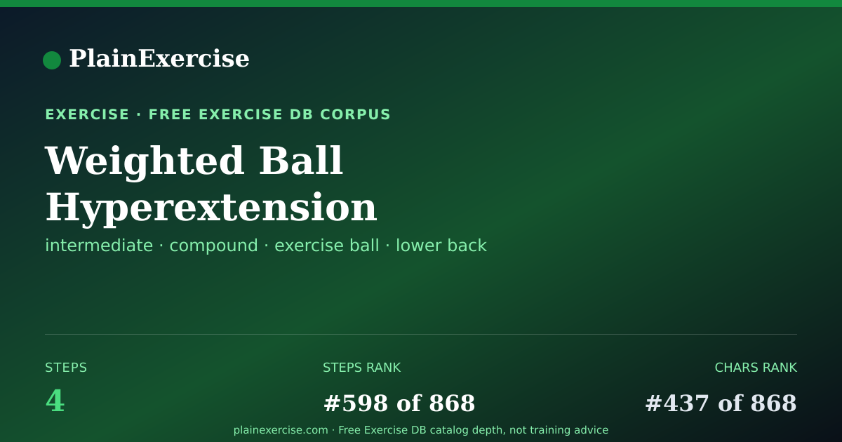 Shareable card for Weighted Ball Hyperextension guide | PlainExercise