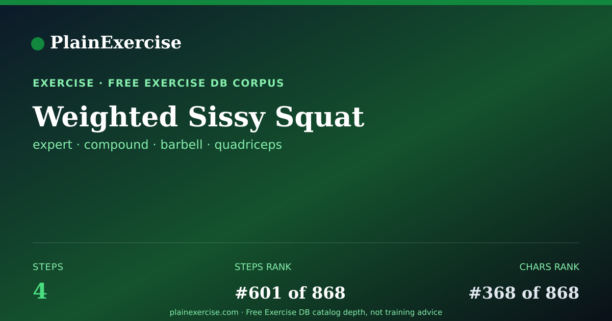 Shareable card for Weighted Sissy Squat guide | PlainExercise