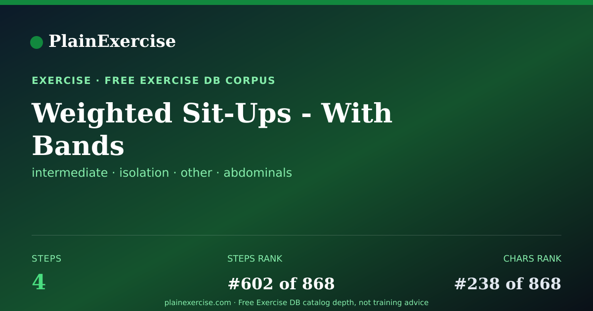 Shareable card for Weighted Sit-Ups - With Bands guide | PlainExercise