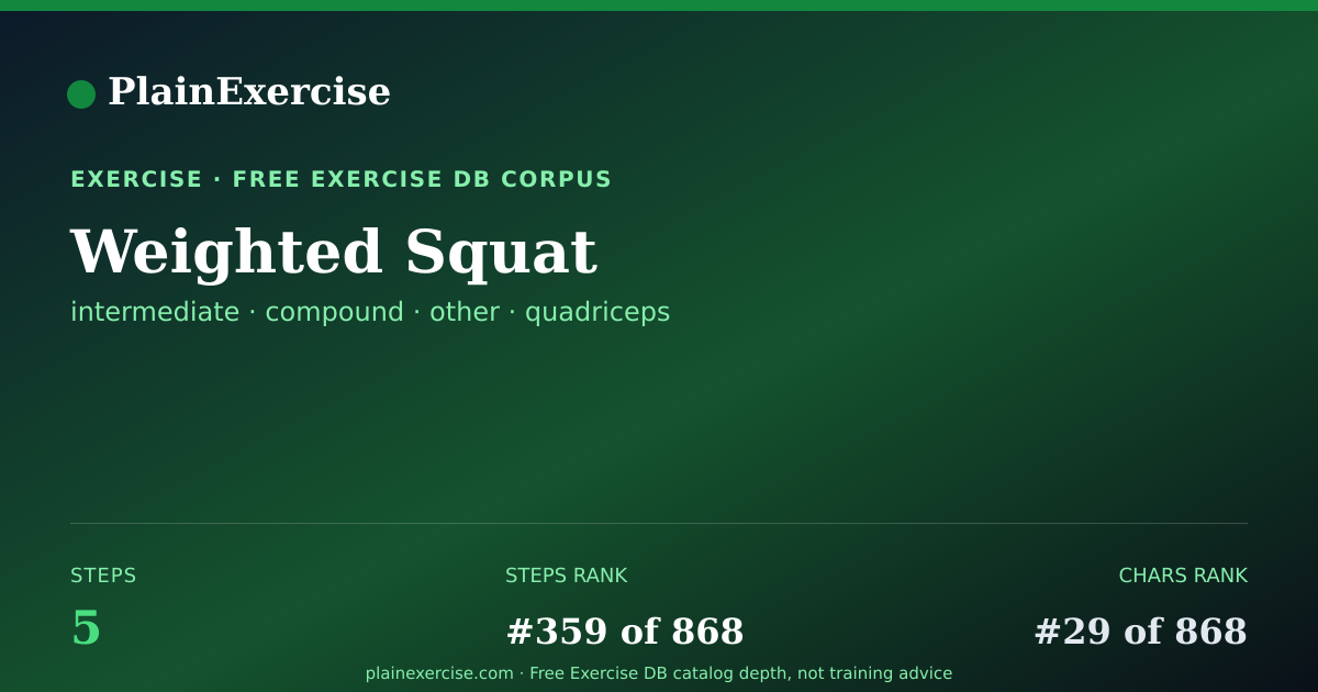 Shareable card for Weighted Squat: how to, muscles, variations | PlainExercise