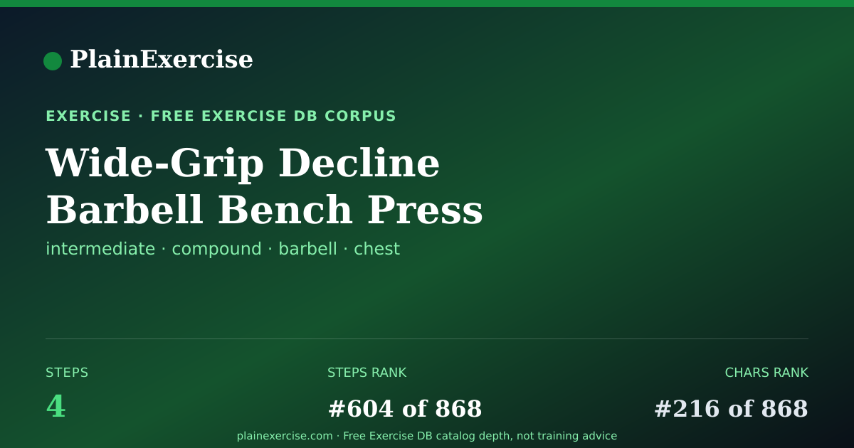 Shareable card for Wide-Grip Decline Barbell Bench Press guide | PlainExercise