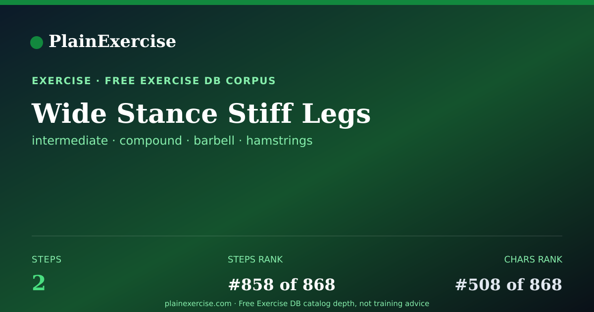Shareable card for Wide Stance Stiff Legs guide | PlainExercise