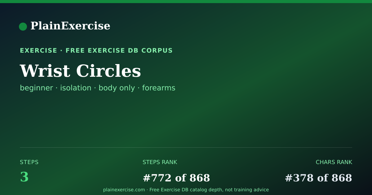 Shareable card for Wrist Circles: how to, muscles, variations | PlainExercise