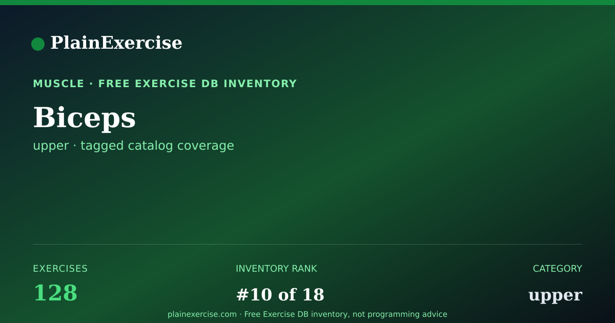 Shareable card for Biceps exercises (128) | PlainExercise