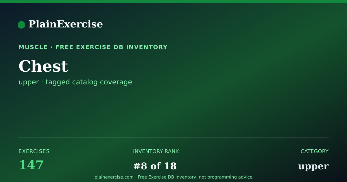 Shareable card for Chest exercises (147) | PlainExercise