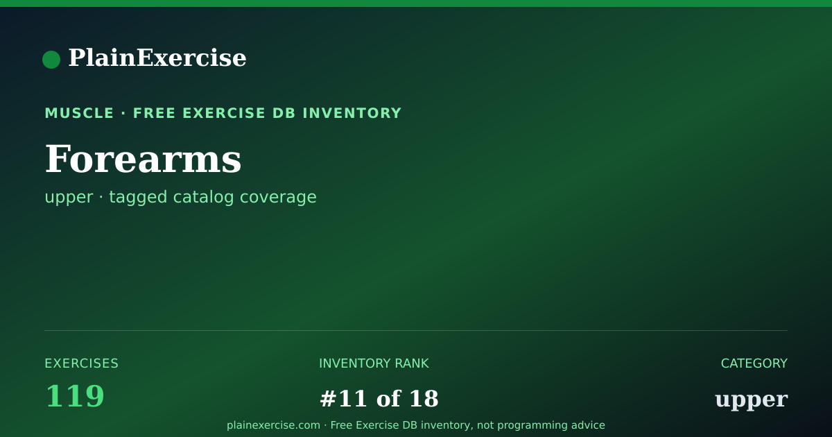 Shareable card for Forearms exercises (119) | PlainExercise