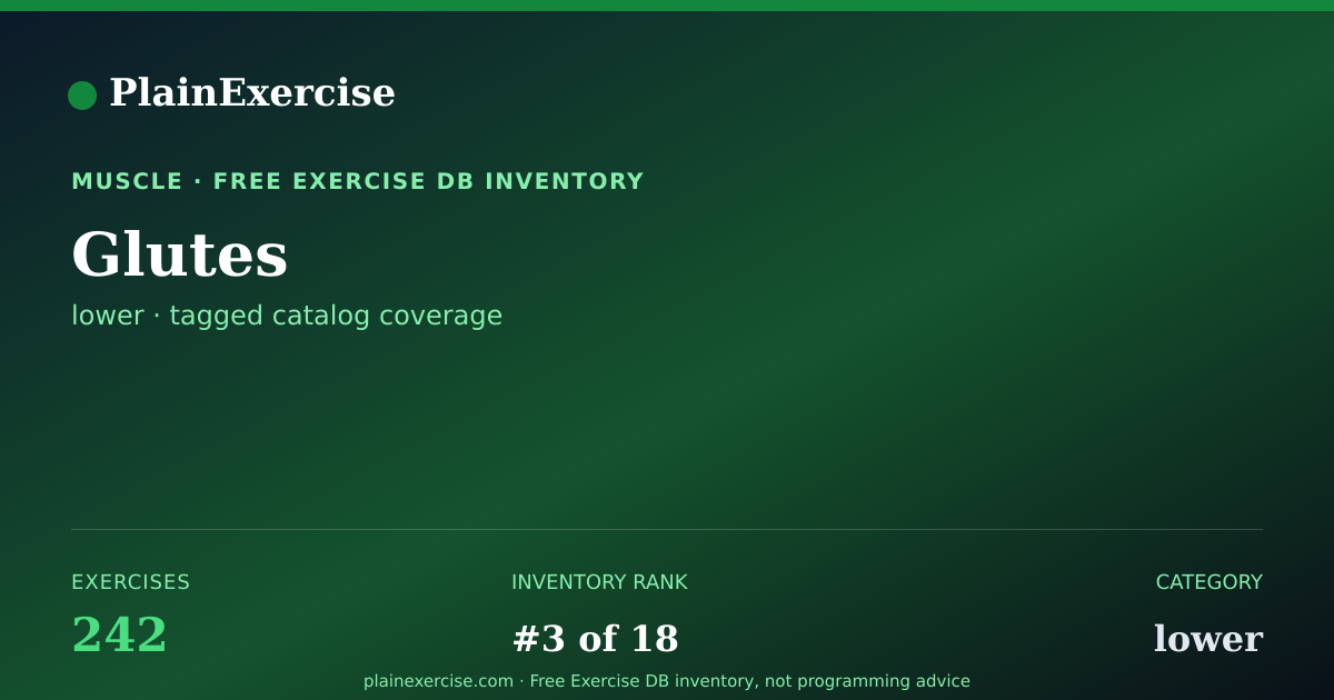 Shareable card for Glutes exercises (242) | PlainExercise