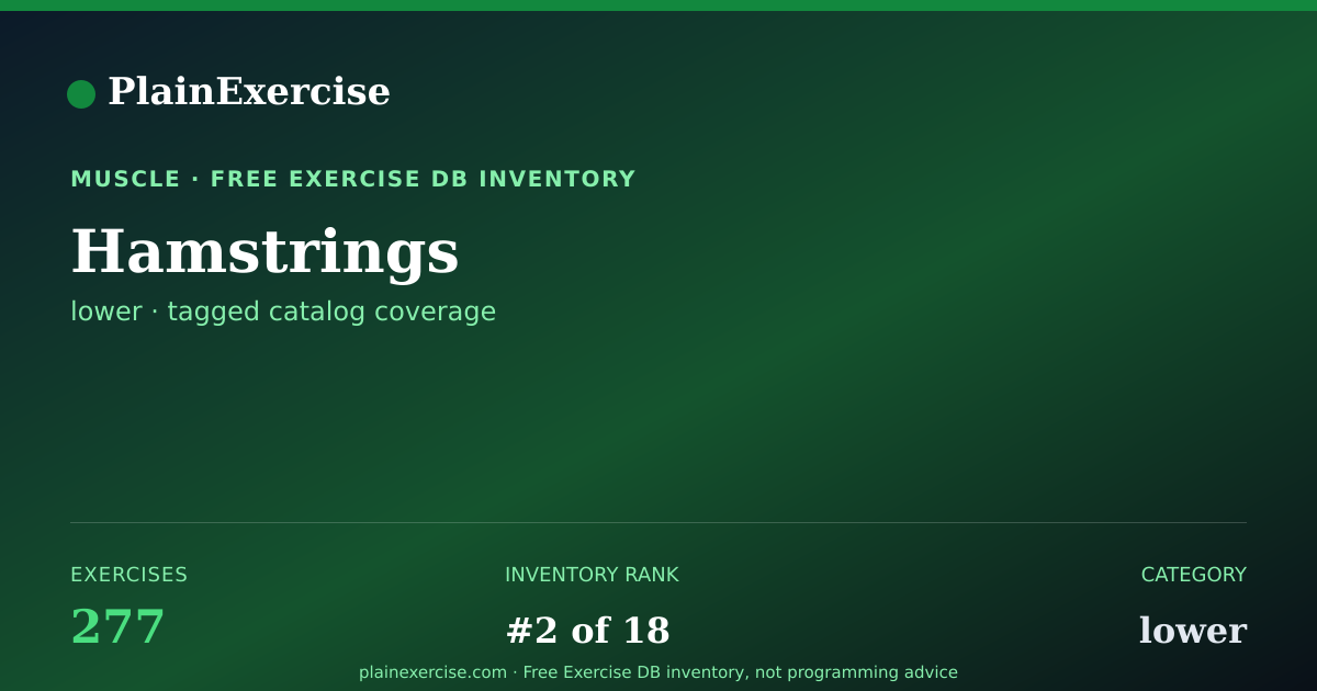 Shareable card for Hamstrings exercises (277) | PlainExercise