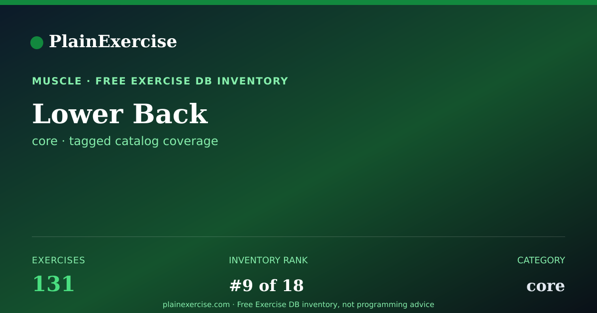 Shareable card for Lower Back exercises (131) | PlainExercise