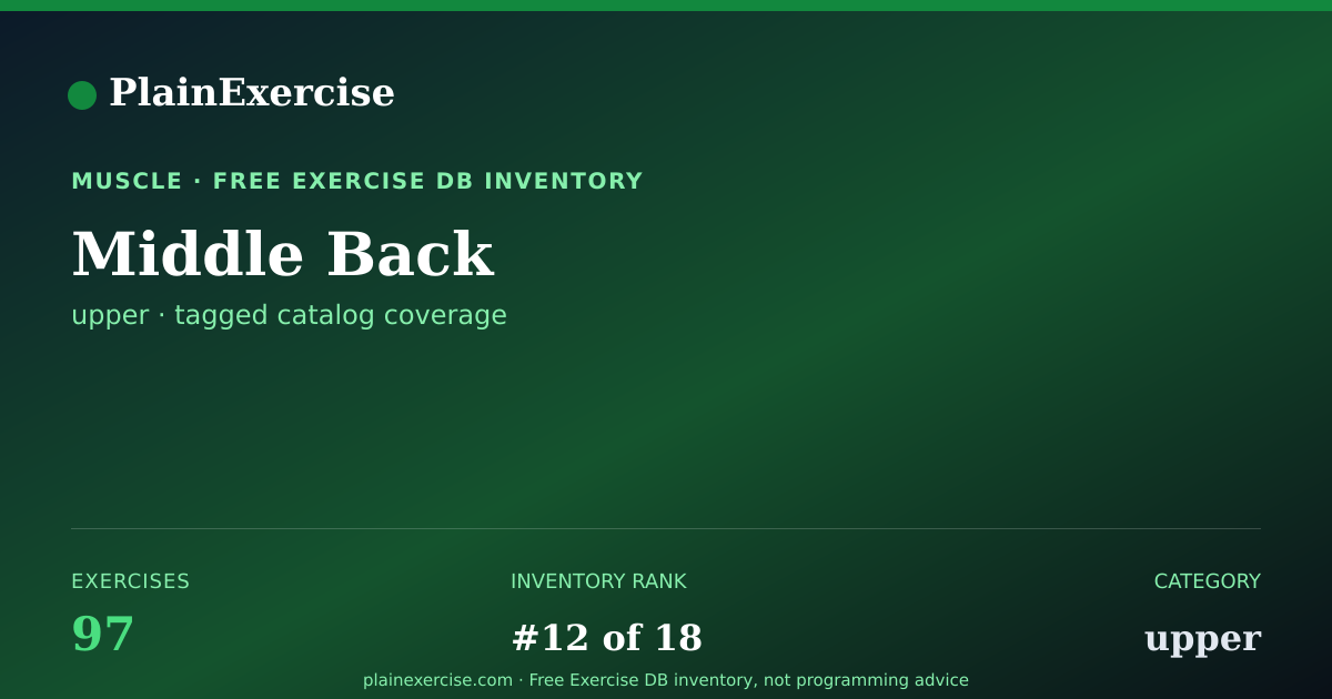 Shareable card for Middle Back exercises (97) | PlainExercise