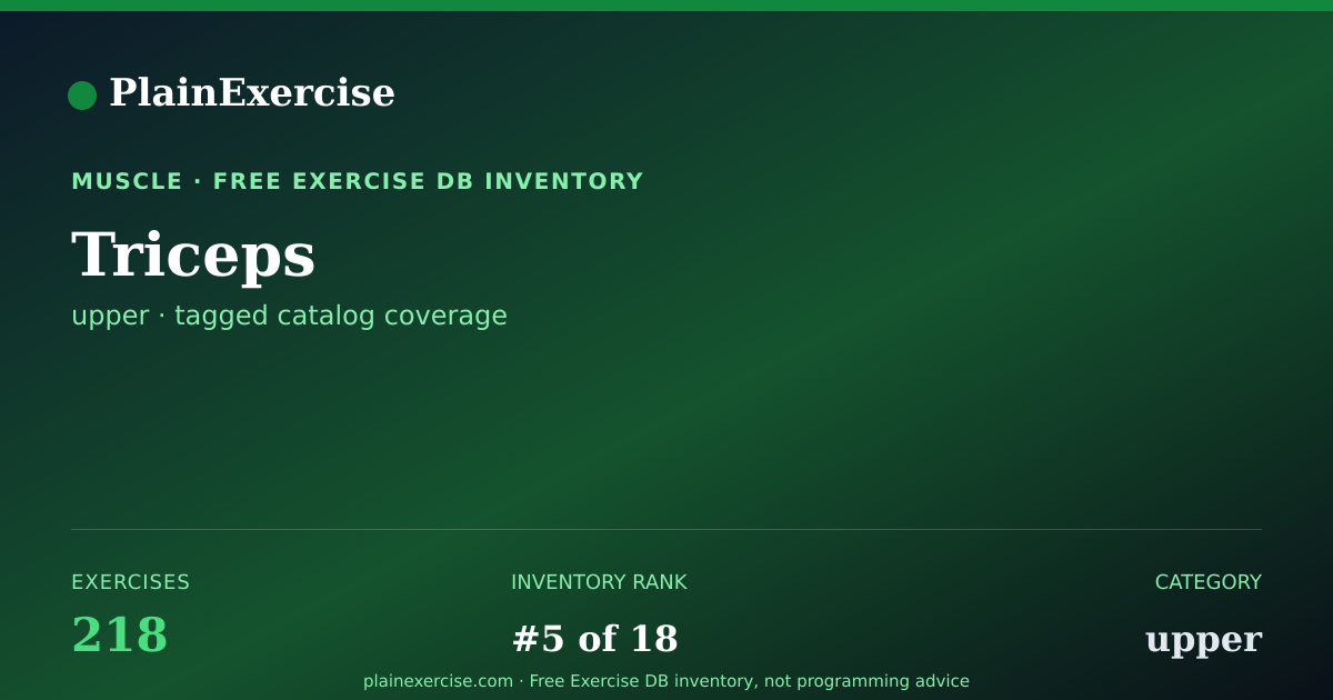 Shareable card for Triceps exercises (218) | PlainExercise